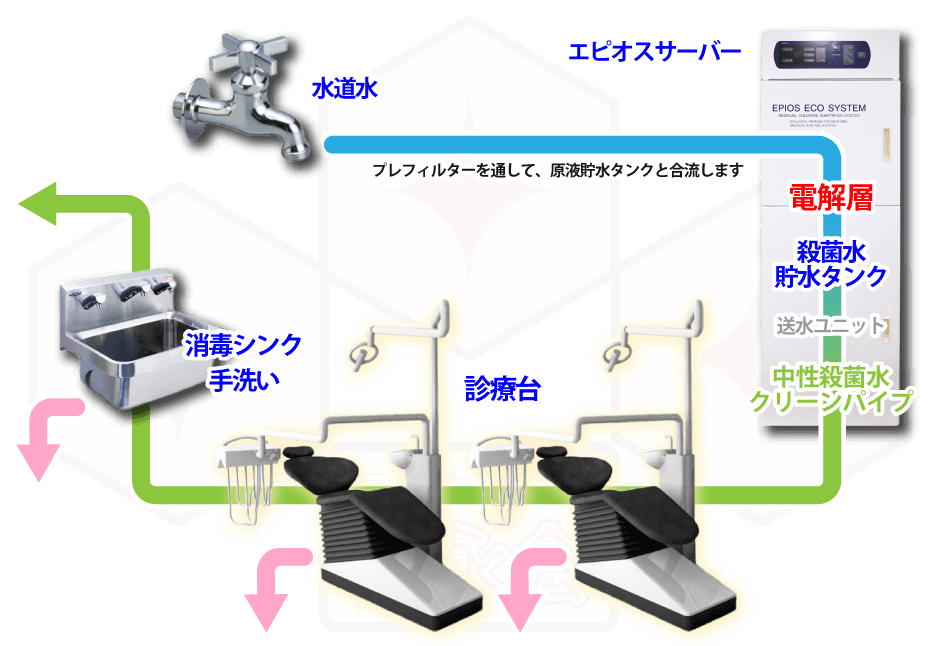 次亜塩素酸水の治療