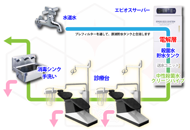 エピオス エコ システムによる無菌治療環境を提供します